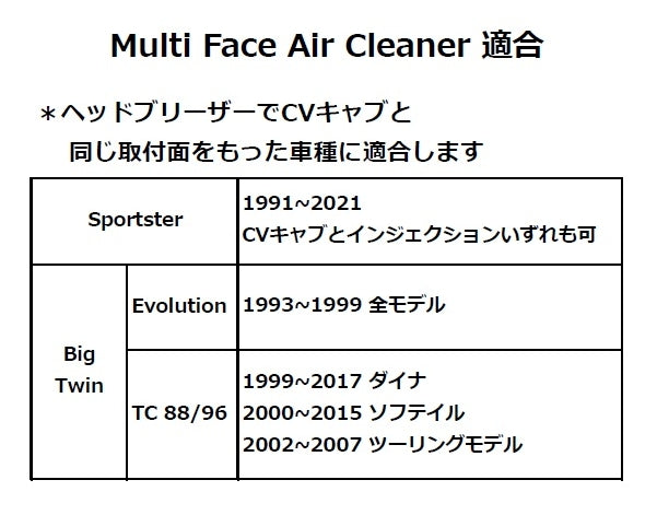 Bar｜Multi Face Luftfilter-Kit